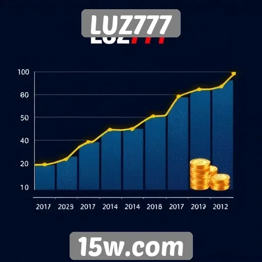 Estatísticas de crescimento do LUZ777 nos últimos meses